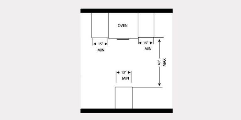 Kitchen Dimensions, Code Requirements & NKBA Guidelines