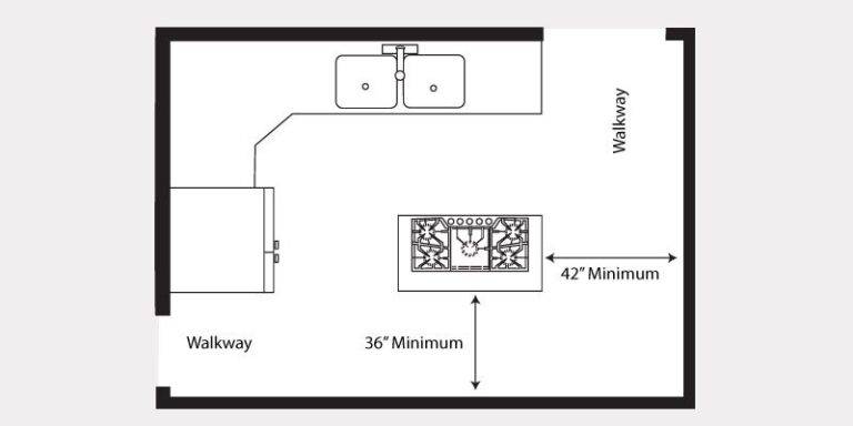 kitchen design rules nkba